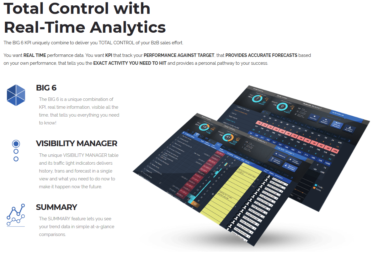 Business Visibility - Total Control with Real Time Analytics