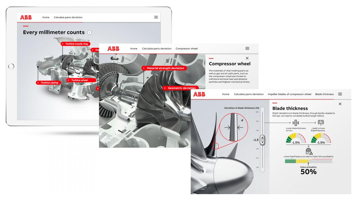 Every millimeter counts - ABB interactive website